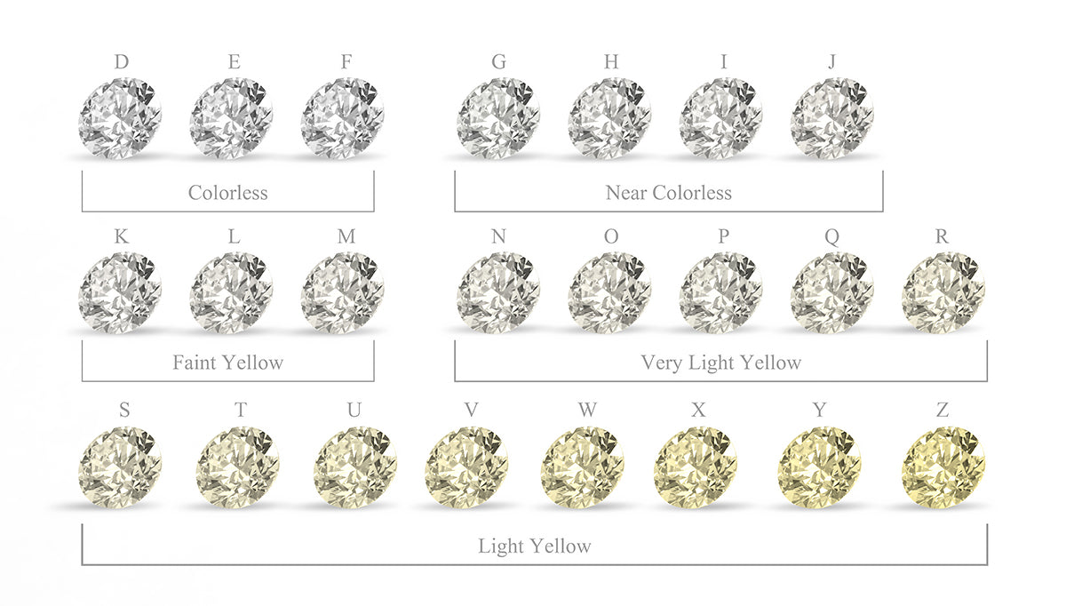Diamonds : The King's Jewelers: Genuine Gems | Walnut Creek Jeweler | The  Kings Jewelers